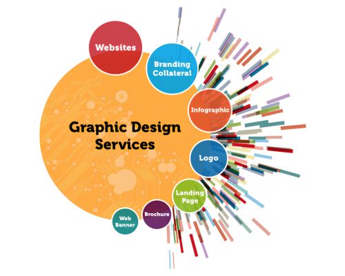Graphic Design Services